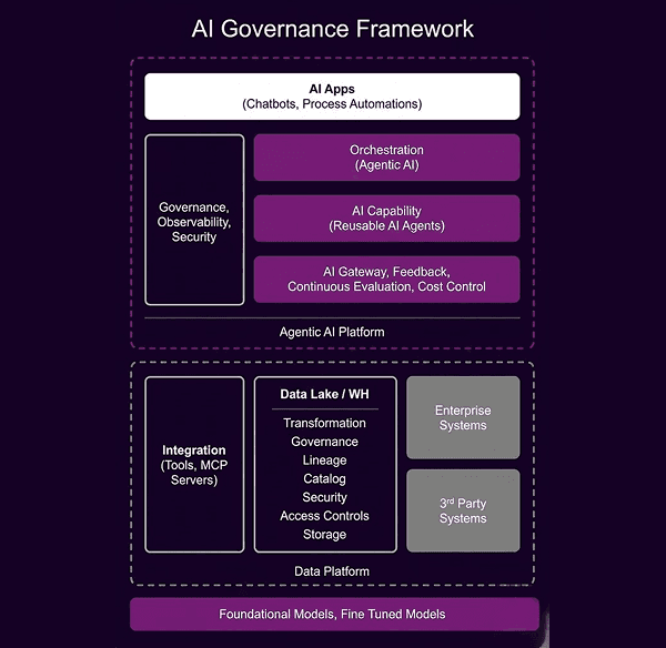 Pioneering New Models.